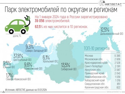 Парк электромобилей по округам и регионам России